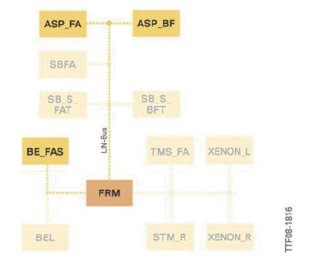 Active Blind Spot Detection System